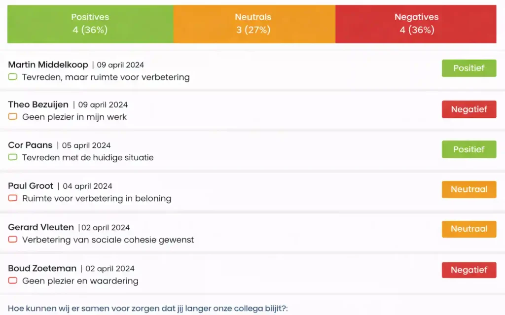 Overzicht van open opmerkingen van medewerkers, voorzien van labels voor het onderwerp en gecategoriseerd op sentiment: positief, neutraal of negatief.